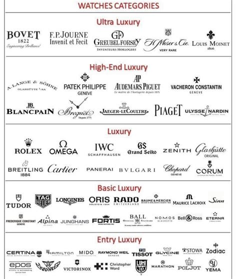 luxury watch brands tier list|luxury watch brand hierarchy.